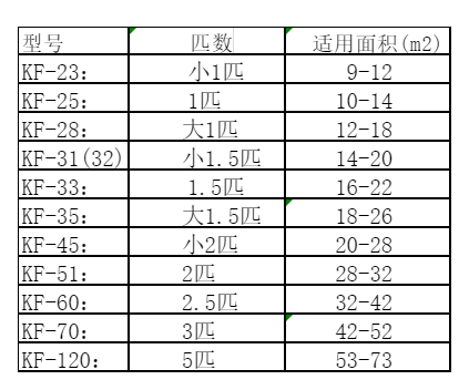 贵州空调维修