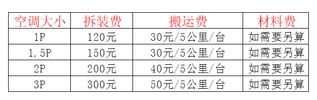 贵州空调移机及费用电话在哪里找